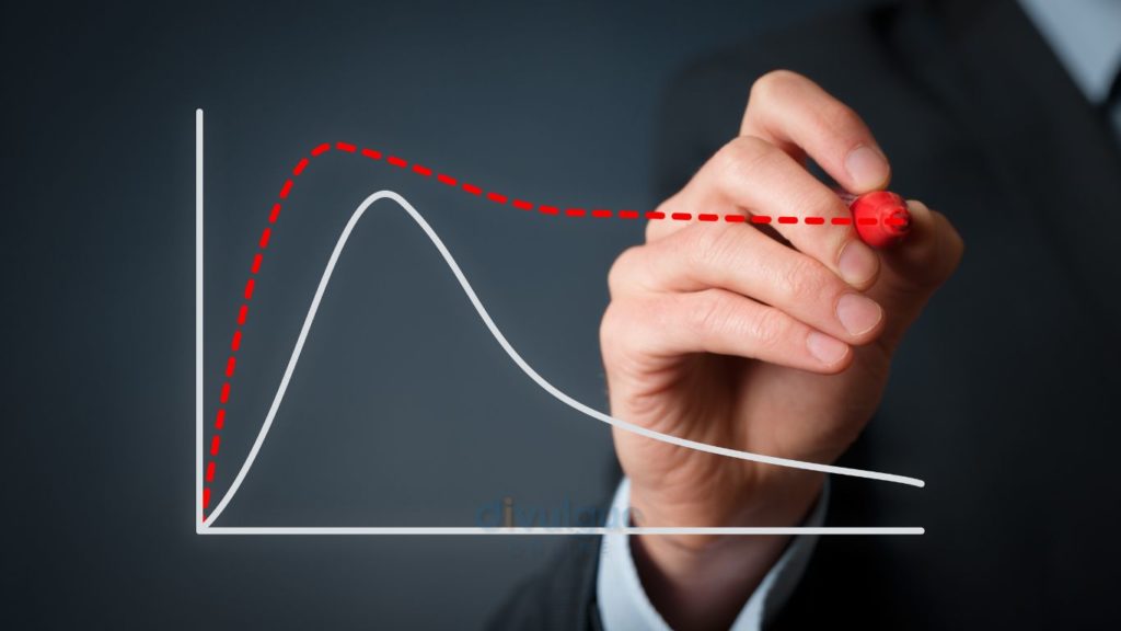 Falhas de Mercado e Ciclos Econômicos